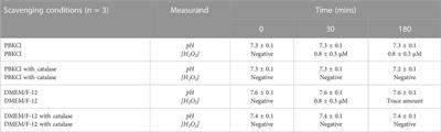 Corrigendum: Electrochemically induced in vitro focal hypoxia in human neurons